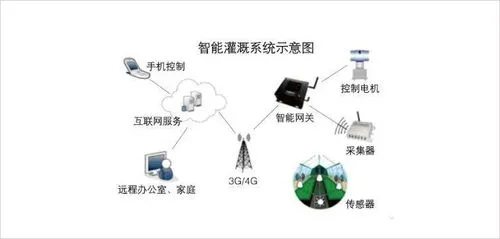 乐鱼官网-兴业农科智慧种植系统